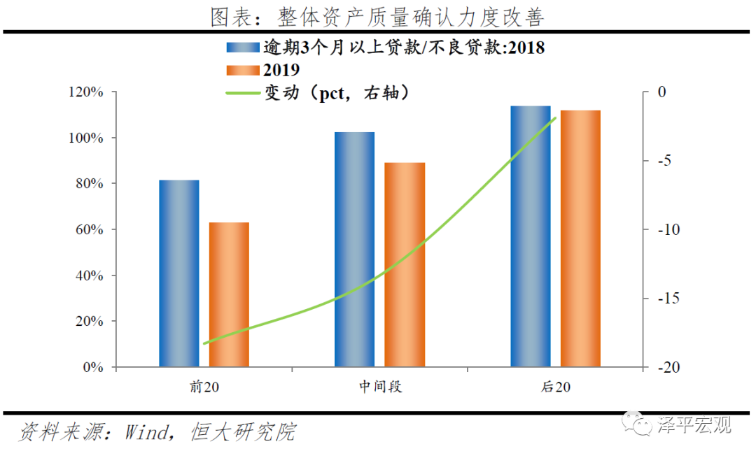 深度洞察 | 中小银行的困境与突围