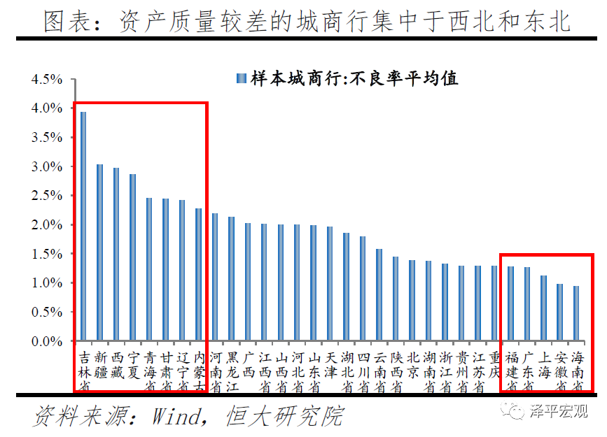 深度洞察 | 中小银行的困境与突围