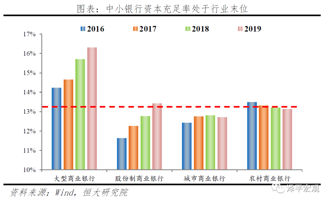 深度洞察 | 中小银行的困境与突围