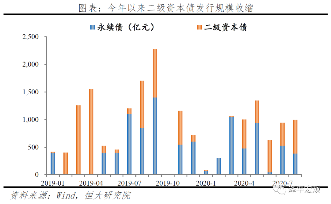 深度洞察 | 中小银行的困境与突围