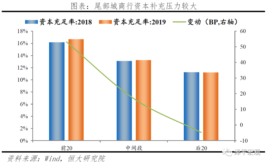 深度洞察 | 中小银行的困境与突围