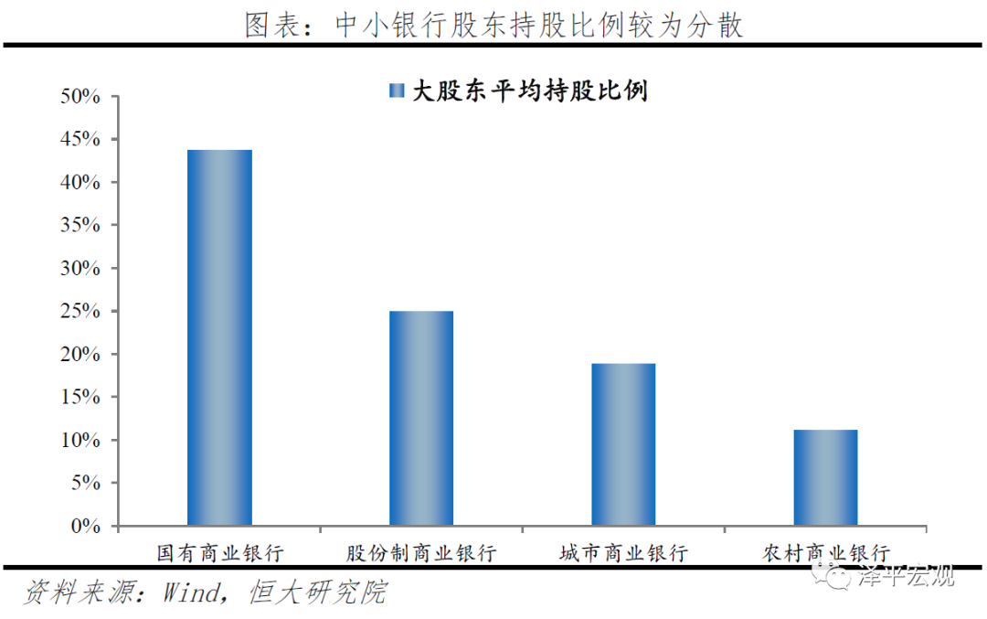 深度洞察 | 中小银行的困境与突围