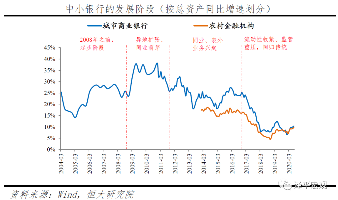 深度洞察 | 中小银行的困境与突围