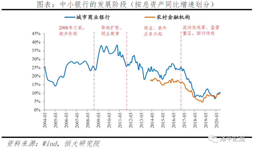 深度洞察 | 中小银行的困境与突围