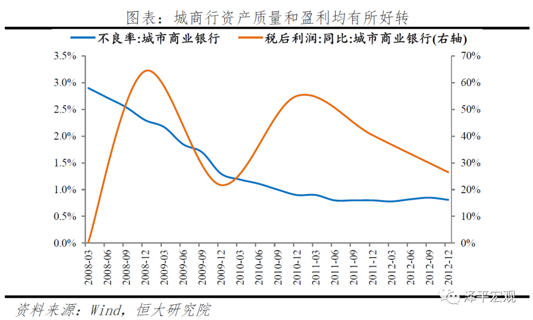 深度洞察 | 中小银行的困境与突围