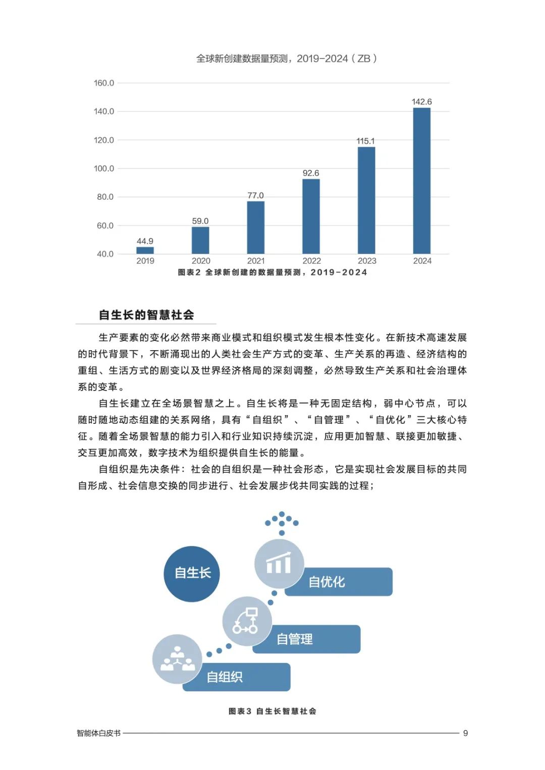 华为：2020智能体白皮书