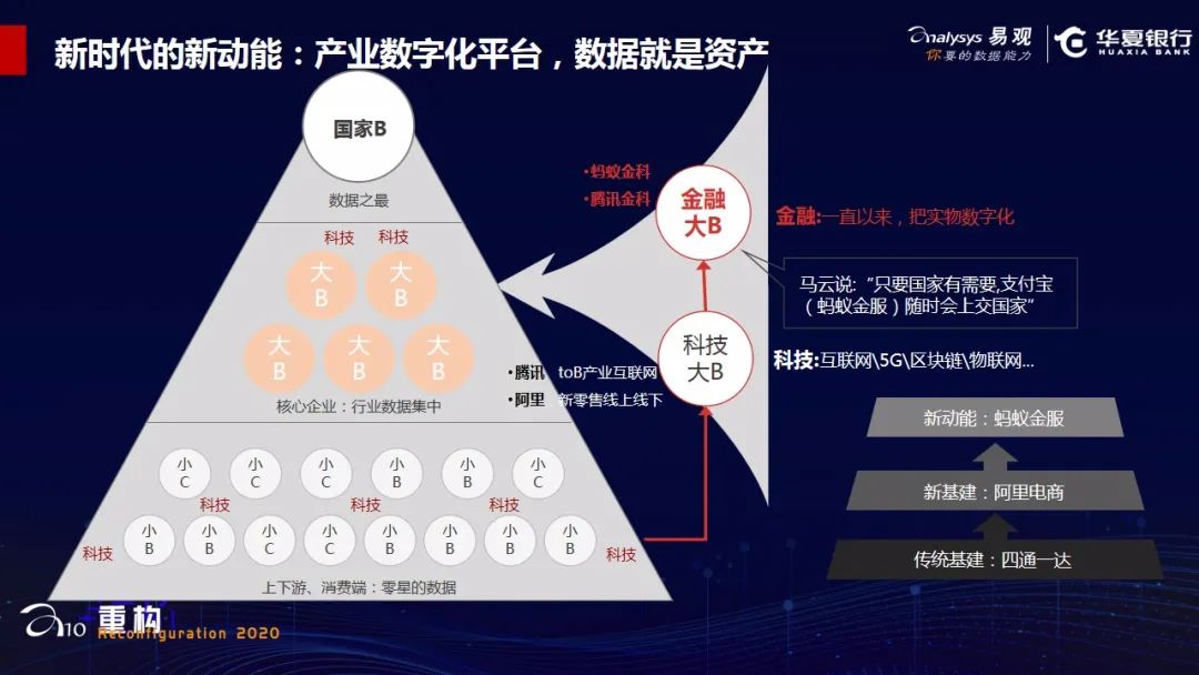 华夏银行常义君：金融数字化实践之道