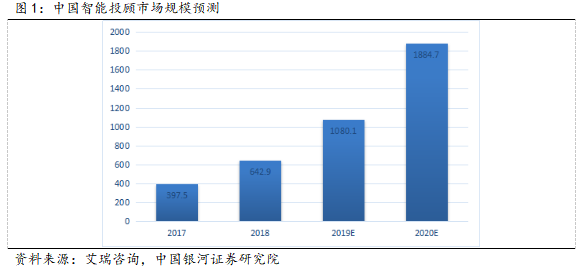 银行智能投顾的发展现状和对比分析