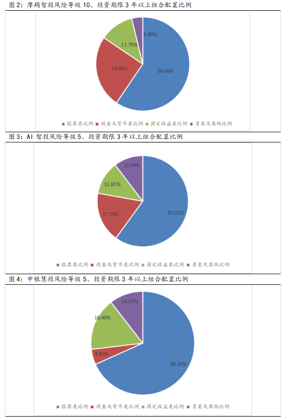 银行智能投顾的发展现状和对比分析