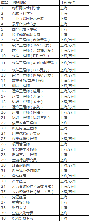 中国银行金融科技子公司中银金科大批招贤纳士