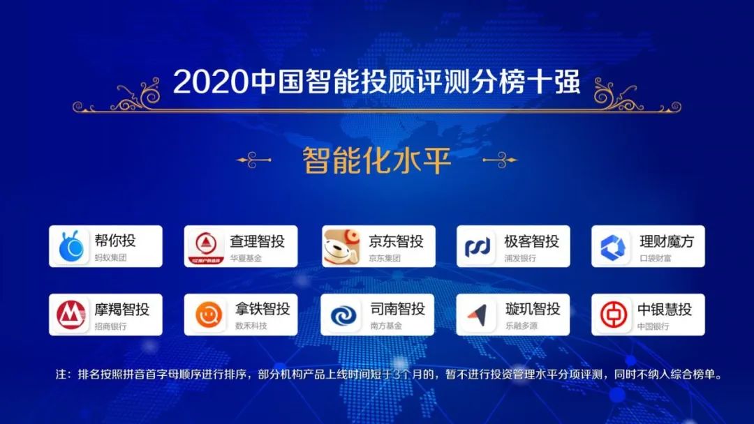 2020中国智能投顾行业评测报告