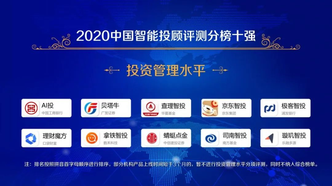 2020中国智能投顾行业评测报告