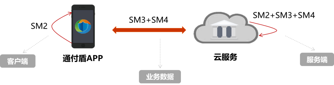 中小银行数据安全治理研究报告