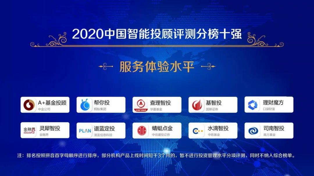 2020中国智能投顾行业评测报告