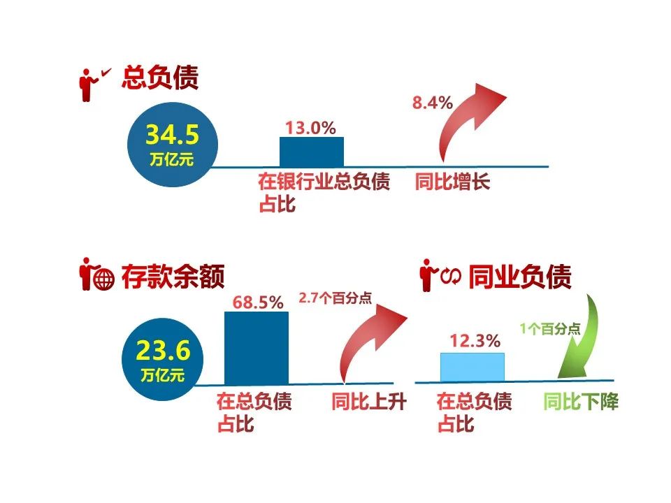 一图读懂《城市商业银行发展报告（2020）》