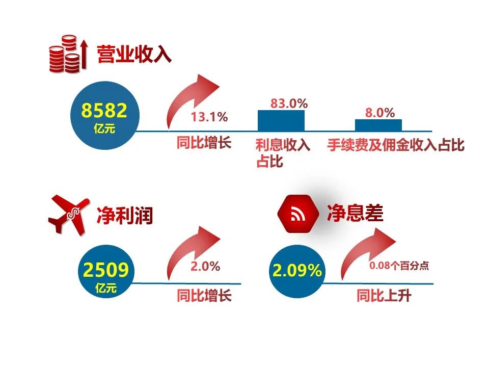 一图读懂《城市商业银行发展报告（2020）》