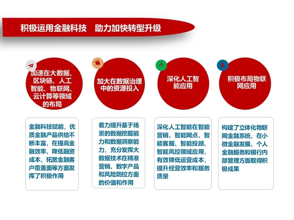 一图读懂《城市商业银行发展报告（2020）》