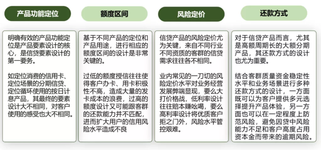 信用卡产品设计阶段中的风控盲点