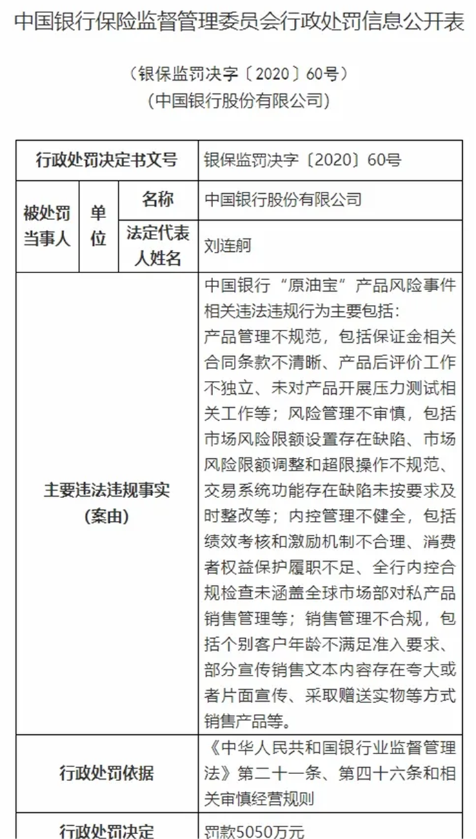 中国银行回应“原油宝”事件被罚5050万，中国银行到底需要承担什么责任？