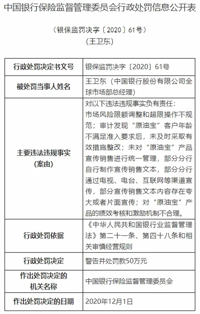 中国银行回应“原油宝”事件被罚5050万，中国银行到底需要承担什么责任？