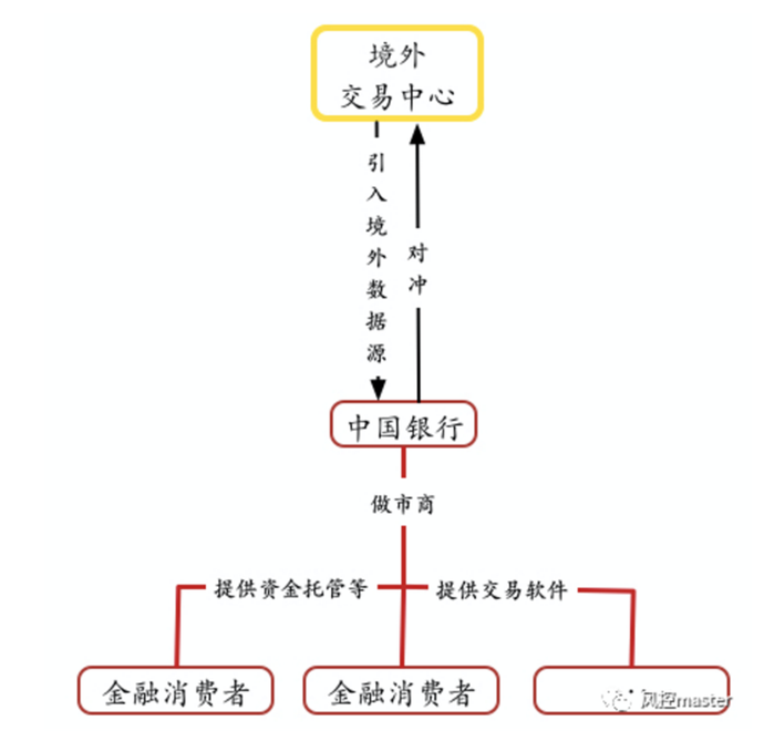 中国银行回应“原油宝”事件被罚5050万，中国银行到底需要承担什么责任？