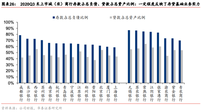 2021商业银行转型四大趋势：特色化、零售化、轻型化、综合化