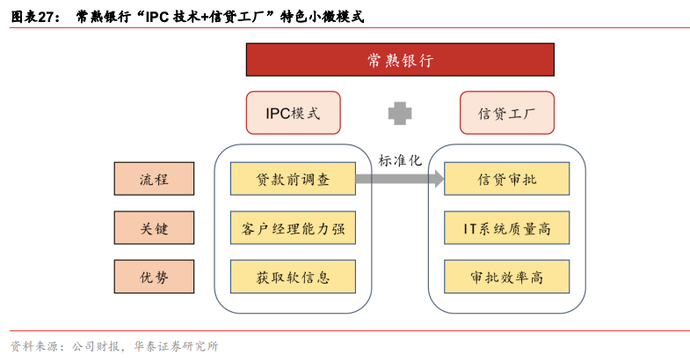 2021商业银行转型四大趋势：特色化、零售化、轻型化、综合化