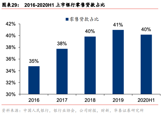 2021商业银行转型四大趋势：特色化、零售化、轻型化、综合化