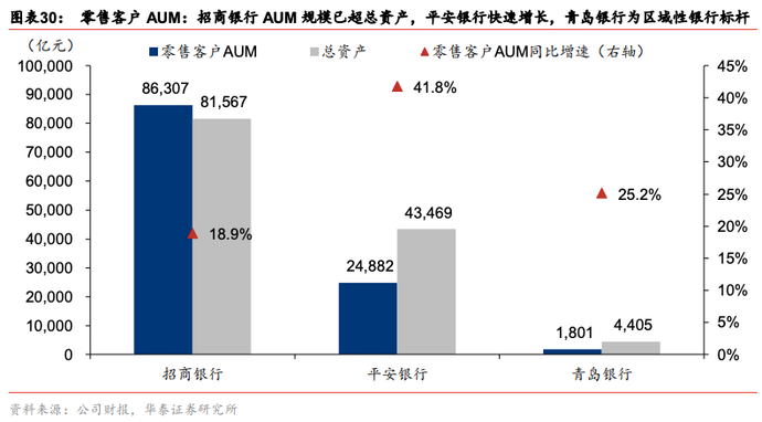 2021商业银行转型四大趋势：特色化、零售化、轻型化、综合化