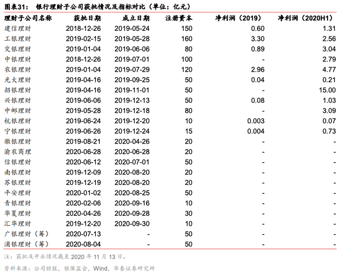 2021商业银行转型四大趋势：特色化、零售化、轻型化、综合化