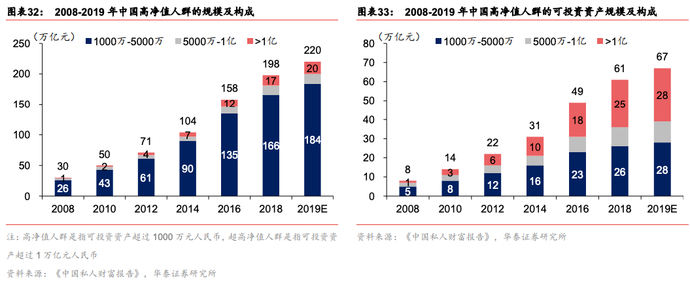 2021商业银行转型四大趋势：特色化、零售化、轻型化、综合化