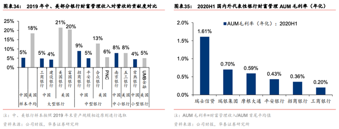 2021商业银行转型四大趋势：特色化、零售化、轻型化、综合化