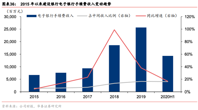 2021商业银行转型四大趋势：特色化、零售化、轻型化、综合化