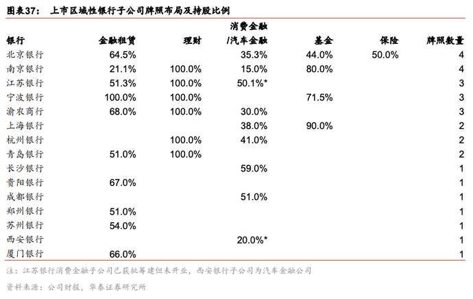 2021商业银行转型四大趋势：特色化、零售化、轻型化、综合化