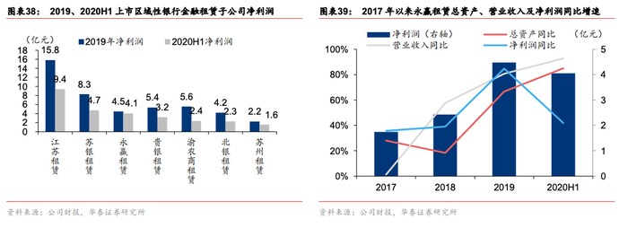 2021商业银行转型四大趋势：特色化、零售化、轻型化、综合化