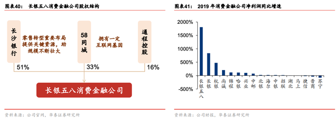 2021商业银行转型四大趋势：特色化、零售化、轻型化、综合化