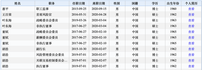 六大行高管名单及高管变动一览，两大行行长空缺！