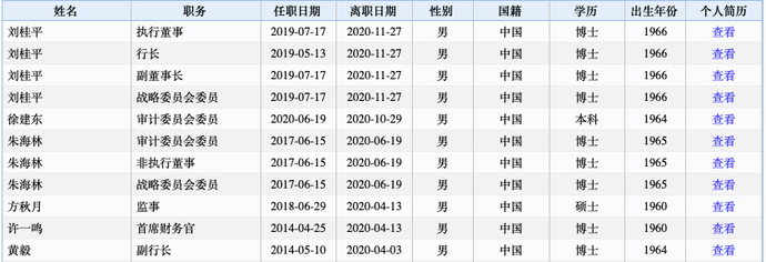 六大行高管名单及高管变动一览，两大行行长空缺！