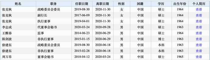 六大行高管名单及高管变动一览，两大行行长空缺！