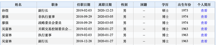 六大行高管名单及高管变动一览，两大行行长空缺！