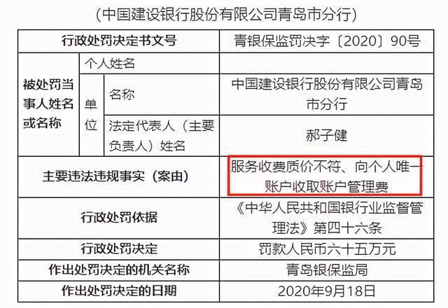 因违规收取低保、医保账户年费和管理费,农行遭银保监会"重罚"198万