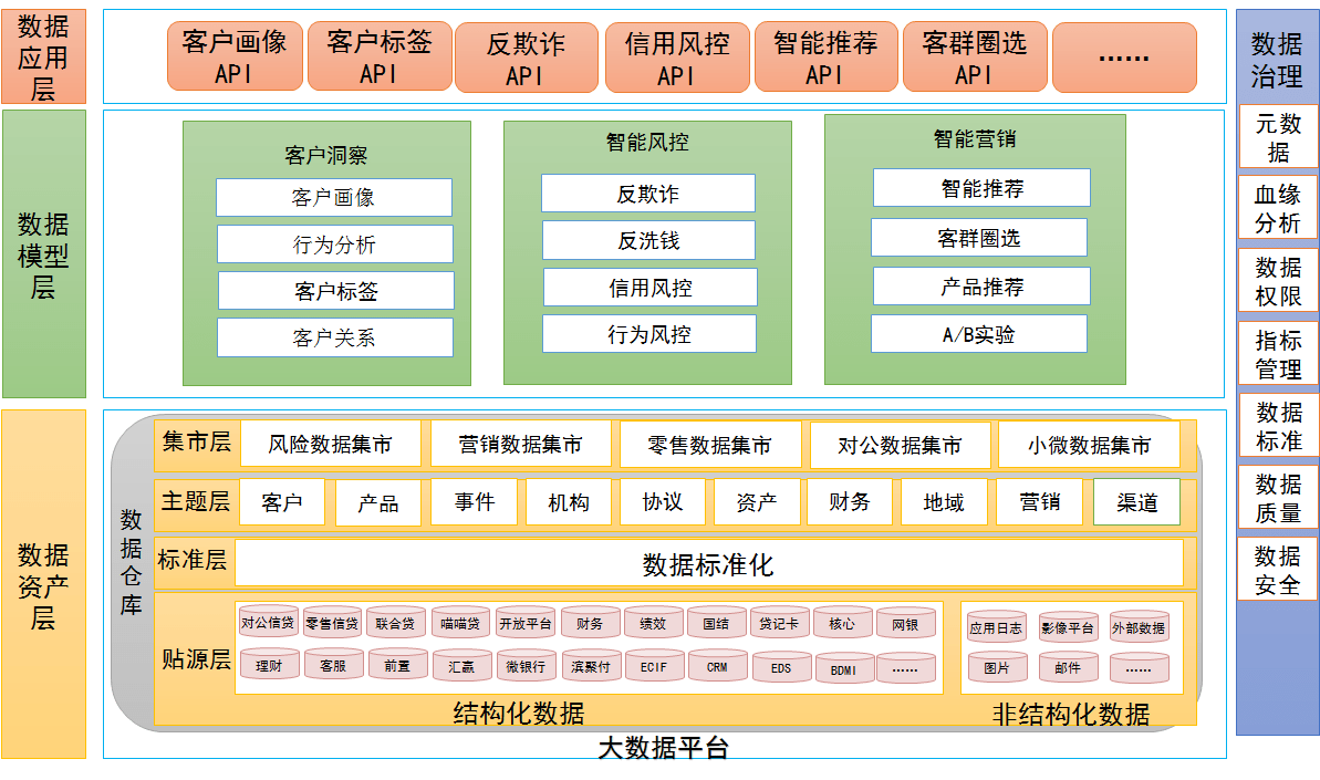 天津滨海农商行数据中台建设实践