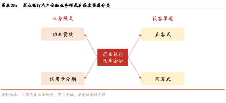 平安、中信、兴业银行汽车金融全对比！