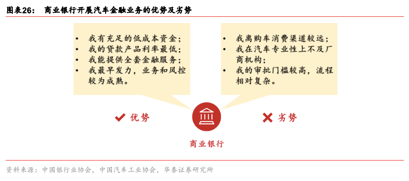 平安、中信、兴业银行汽车金融全对比！