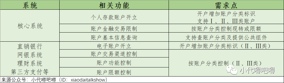 银行账户体系全解