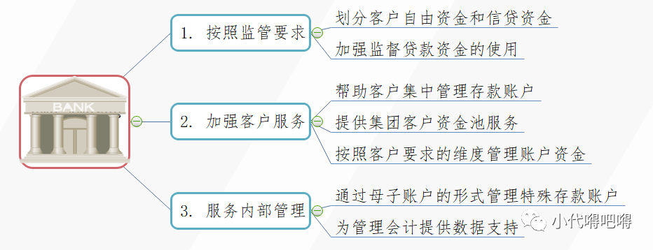 银行账户体系全解