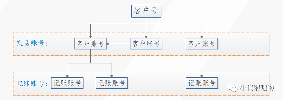 银行账户体系全解