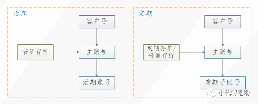 银行账户体系全解