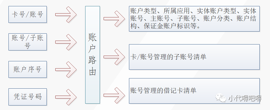 银行账户体系全解