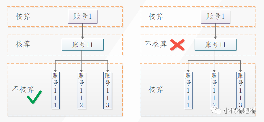 银行账户体系全解